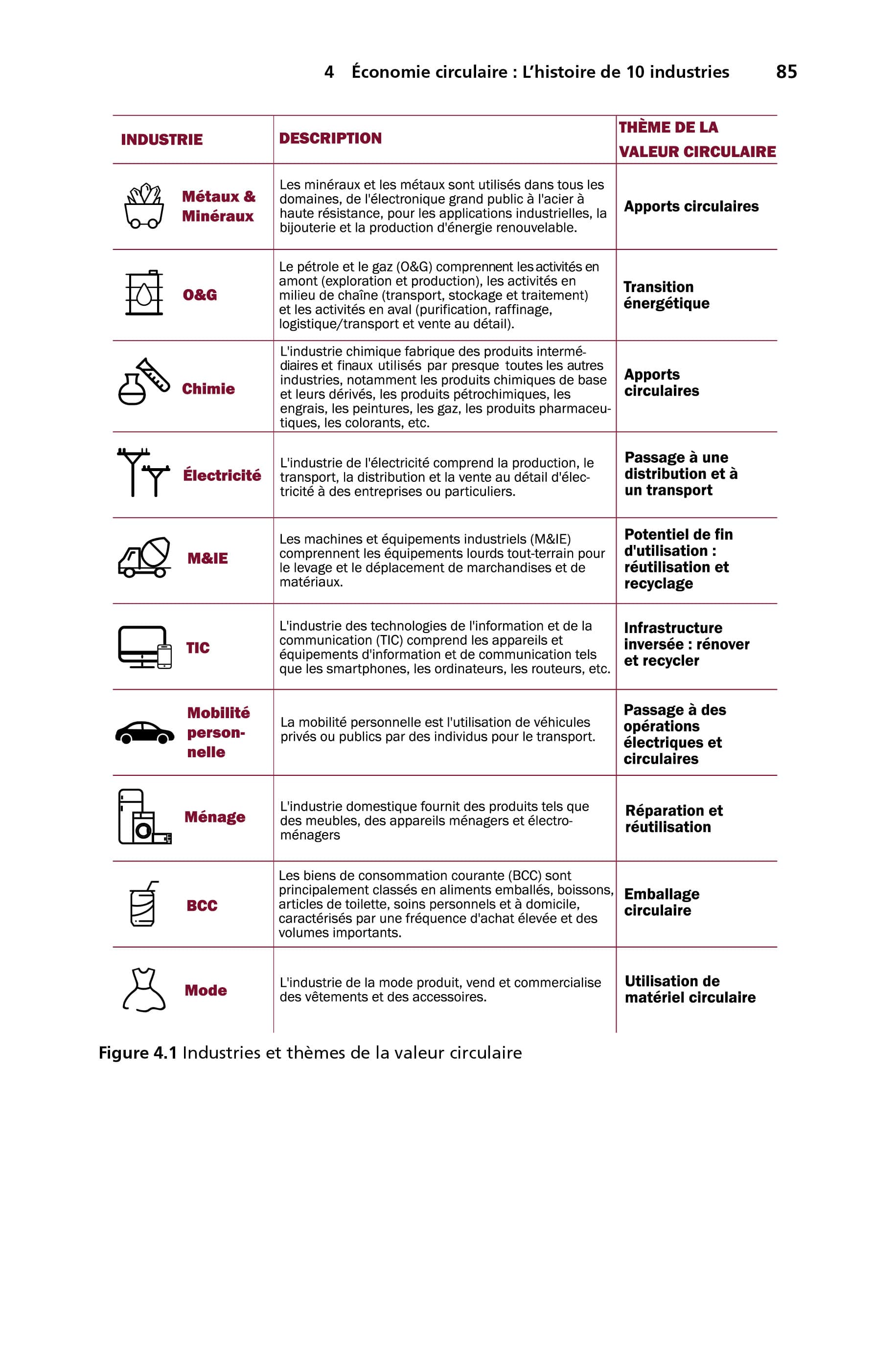Couverture d'un travail